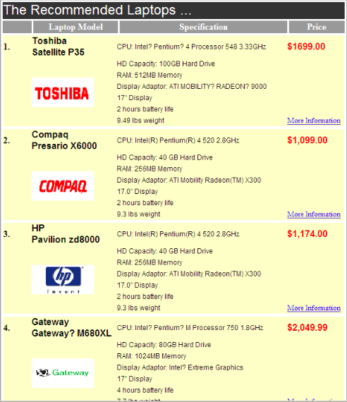 Decision Support Sytem Output Page