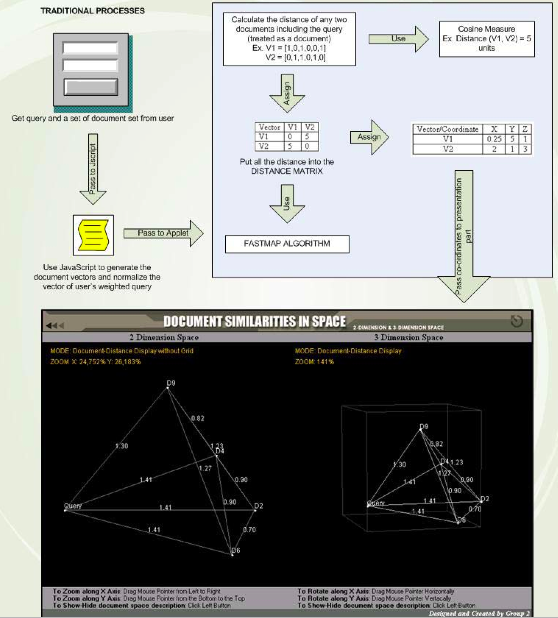Document Similarity In Space End-to-End Process