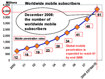 Market size of the selected user group