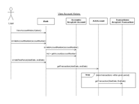 Bank Information System UML | University of Pittsburgh, Spring 2005