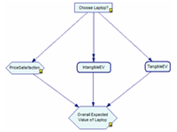 Decision Support System For Laptop Buyers | University of Pittsburgh, Spring 2005