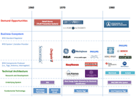 Analysis of Object Tracking Technologies | Technology Strategy | MIT, Spring 2009