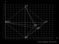 Document Similarity Project | University of Pittsburgh, Spring 2005